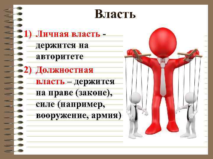 Власть 1) Личная власть - держится на авторитете 2) Должностная власть – держится на