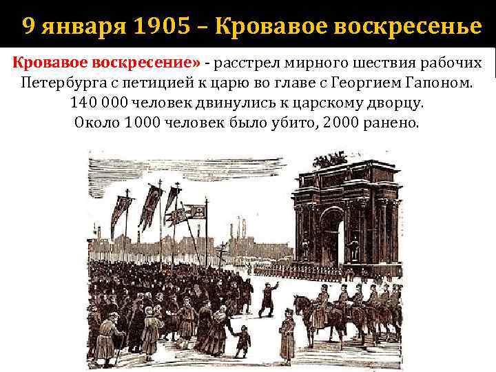 9 января 1905 – Кровавое воскресенье Кровавое воскресение» - расстрел мирного шествия рабочих Петербурга