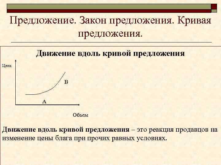 Предложение. Закон предложения. Кривая предложения. Движение вдоль кривой предложения Цена B A Объем Движение