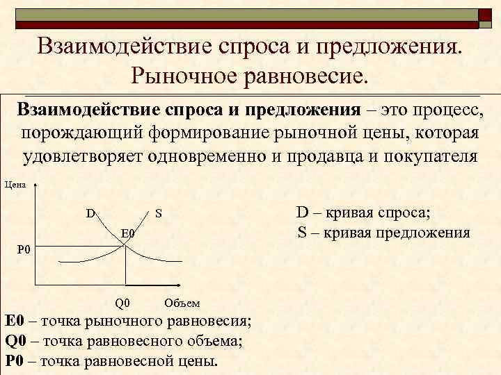 Взаимодействие спроса и предложения. Рыночное равновесие. Взаимодействие спроса и предложения – это процесс, порождающий