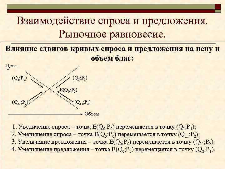 Взаимодействие спроса и предложения. Рыночное равновесие. Влияние сдвигов кривых спроса и предложения на цену