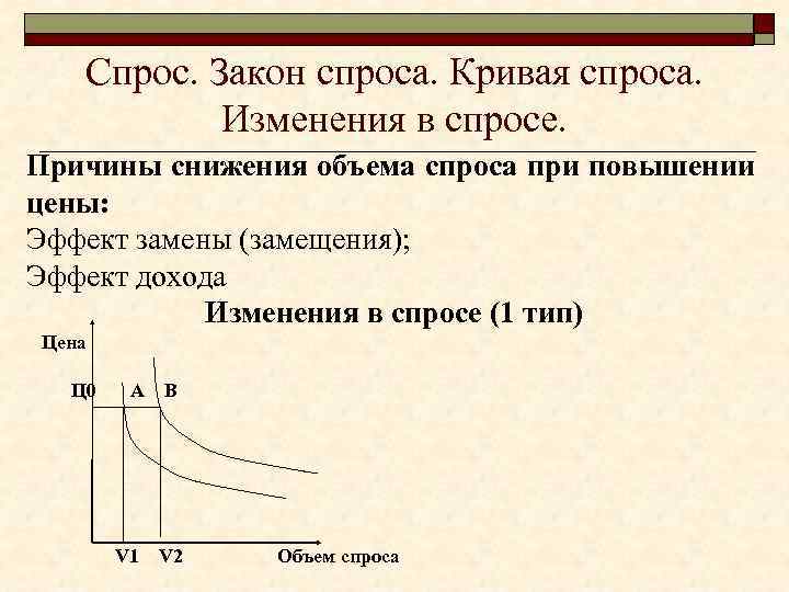 Спрос. Закон спроса. Кривая спроса. Изменения в спросе. Причины снижения объема спроса при повышении