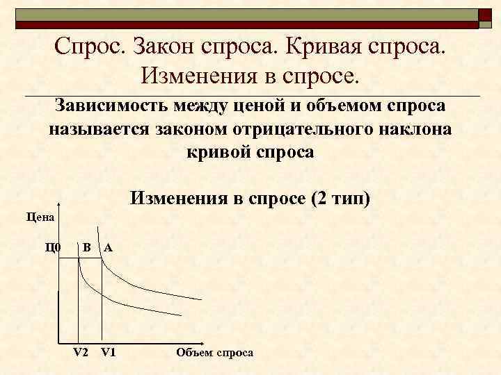 Спрос. Закон спроса. Кривая спроса. Изменения в спросе. Зависимость между ценой и объемом спроса