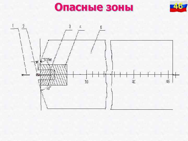 Опасные зоны 46 