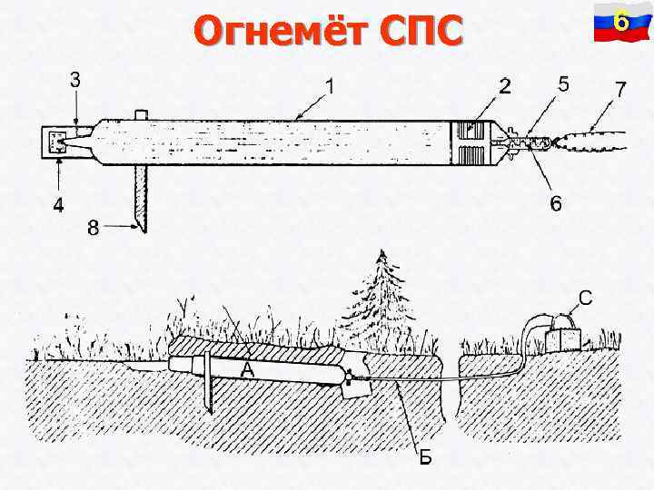 Огнемёт СПС 6 