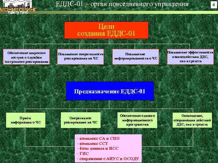 ЕДДС-01 – орган повседневного управления 4 Цели создания ЕДДС-01 Обеспечение широкого доступа к службам
