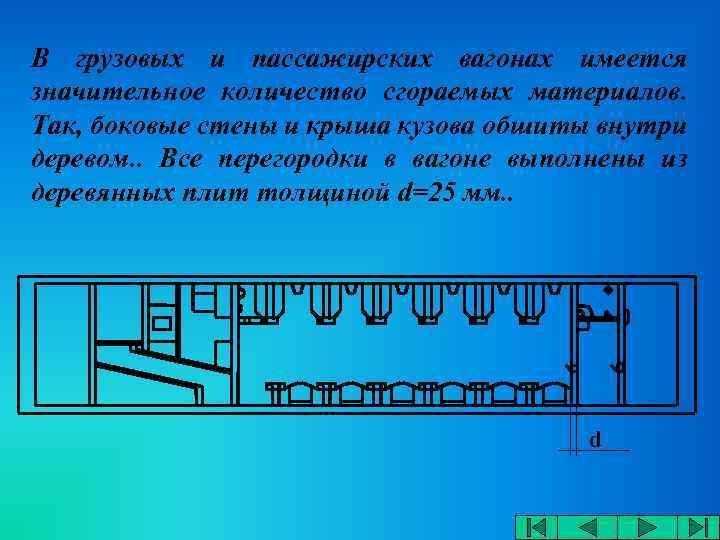 В грузовых и пассажирских вагонах имеется значительное количество сгораемых материалов. Так, боковые стены и