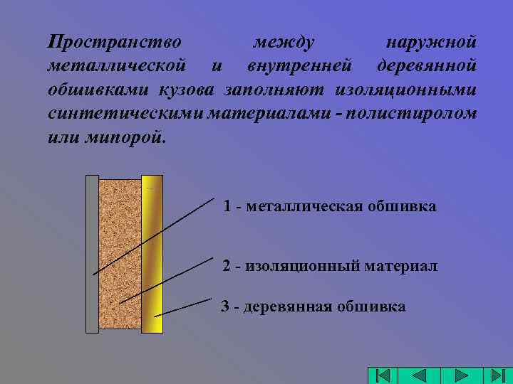 Пространство между наружной металлической и внутренней деревянной обшивками кузова заполняют изоляционными синтетическими материалами -