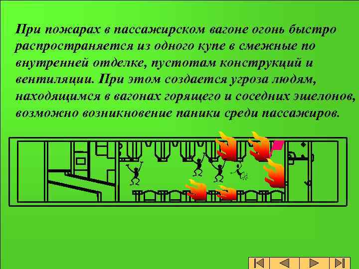 При пожарах в пассажирском вагоне огонь быстро распространяется из одного купе в смежные по