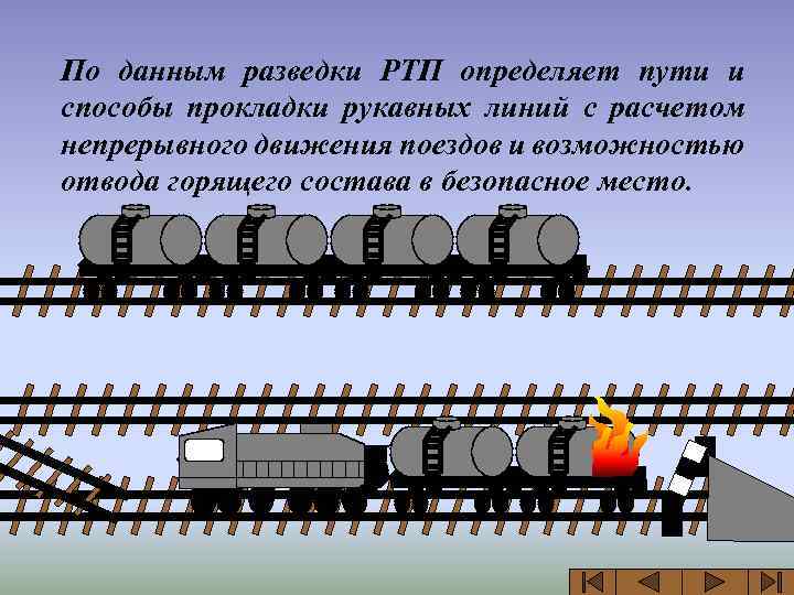 По данным разведки РТП определяет пути и способы прокладки рукавных линий с расчетом непрерывного