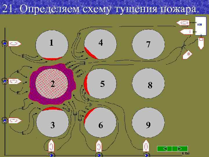 21. Определяем схему тушения пожара. 1 4 7 2 5 8 3 6 9