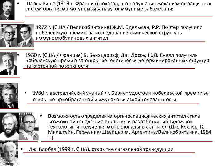 Шарль Рише (1913 г. Франция) показал, что нарушения механизмов защитных систем организма могут вызывать