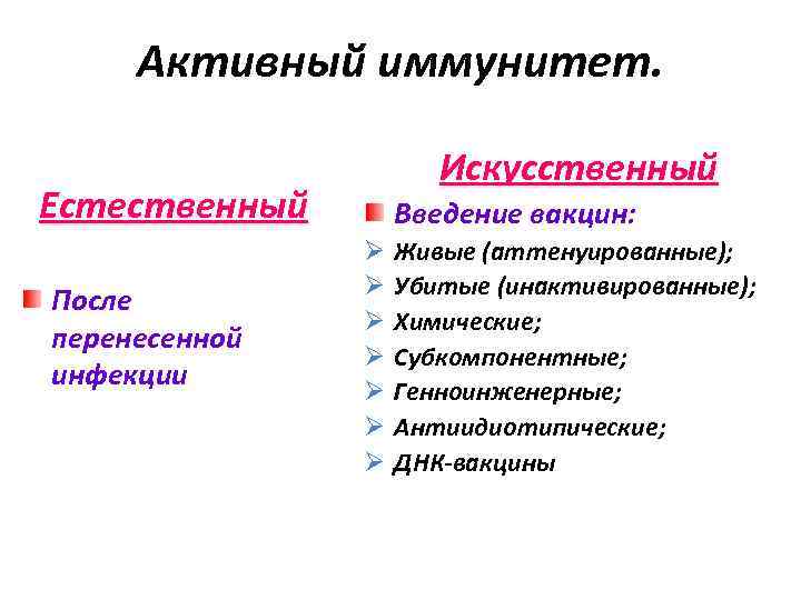 Активный иммунитет. Искусственный Естественный После перенесенной инфекции Введение вакцин: Ø Ø Ø Ø Живые