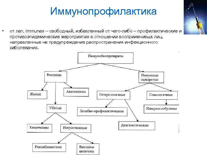 Иммунопрофилактика • от лат. immunas – свободный, избавленный от чего-либо – профилактические и противоэпидемические