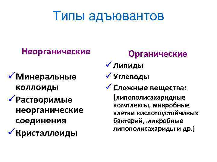 Типы адъювантов Неорганические ü Минеральные коллоиды ü Растворимые неорганические соединения ü Кристаллоиды Органические ü