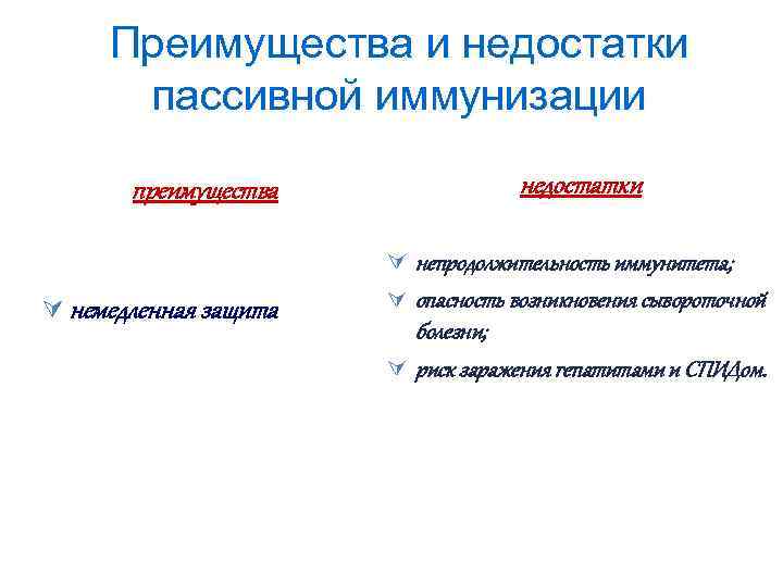 Преимущества и недостатки пассивной иммунизации преимущества недостатки Ú непродолжительность иммунитета; Ú немедленная защита Ú