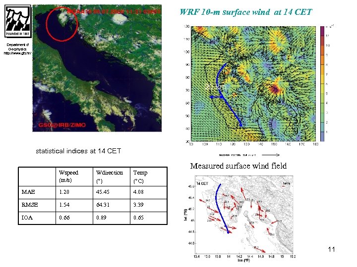 WRF 10 -m surface wind at 14 CET Department of Geophysics http: //www. gfz.