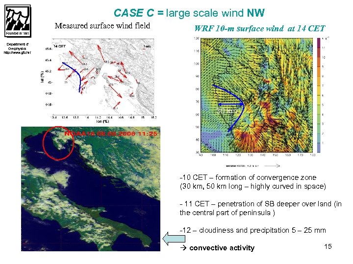 CASE C = large scale wind NW Measured surface wind field WRF 10 -m