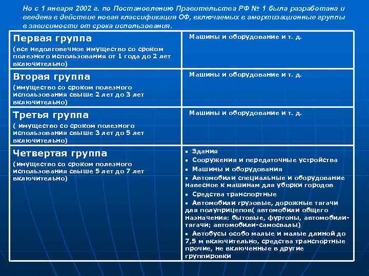 Но с 1 января 2002 г. по Постановлению Правительства РФ № 1 была разработана