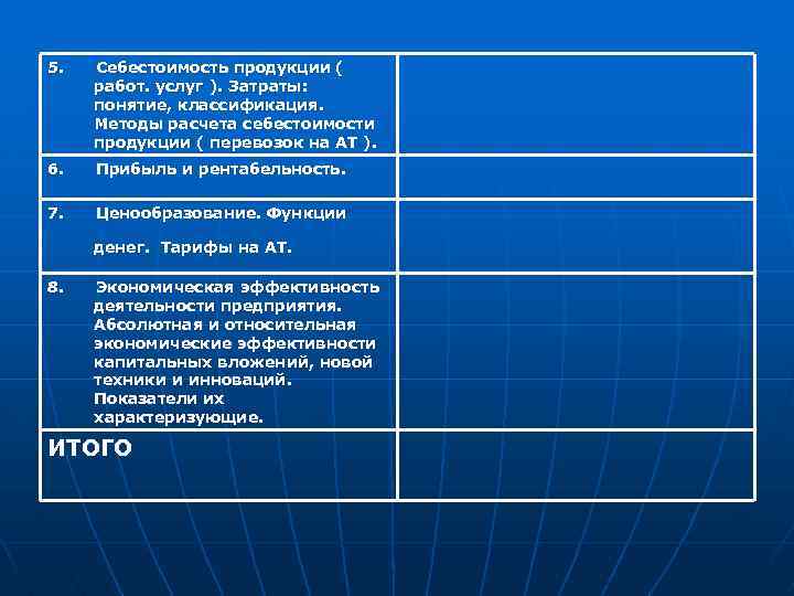 5. Себестоимость продукции ( работ. услуг ). Затраты: понятие, классификация. Методы расчета себестоимости продукции