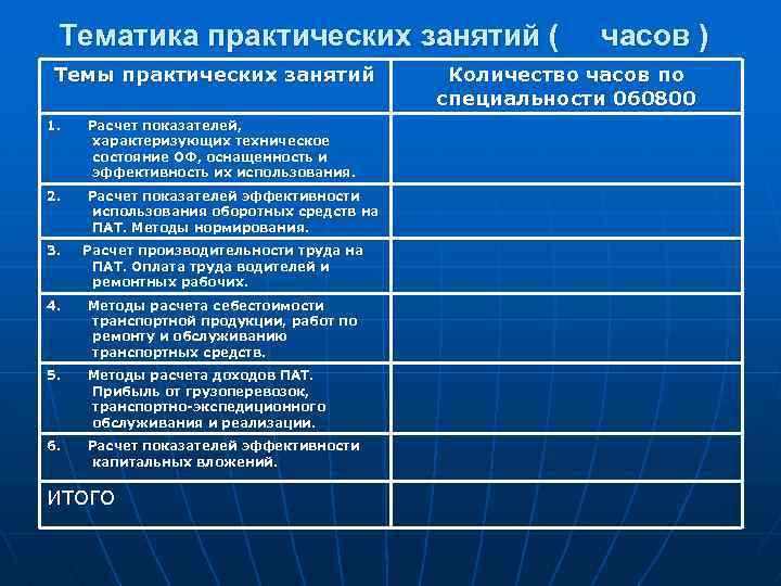Тематика практических занятий ( Темы практических занятий 1. Расчет показателей, характеризующих техническое состояние ОФ,