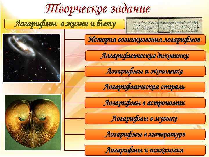 Творческое задание Логарифмы в жизни и быту История возникновения логарифмов Логарифмические диковинки Логарифмы и