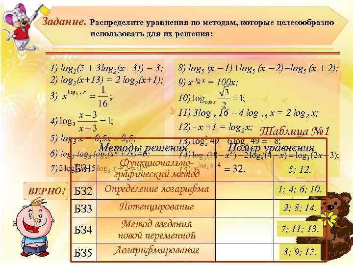 Задание. Распределите уравнения по методам, которые целесообразно использовать для их решения: 1) log 2(5