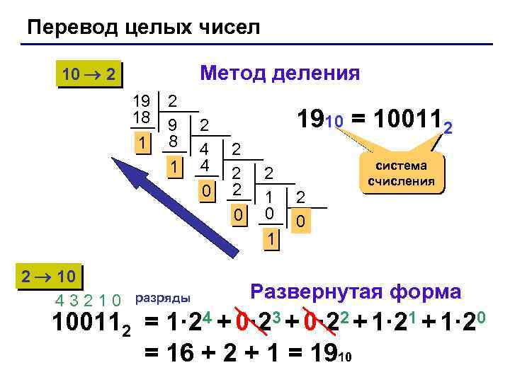 Перевести число 1100012 в десятичную систему счисления