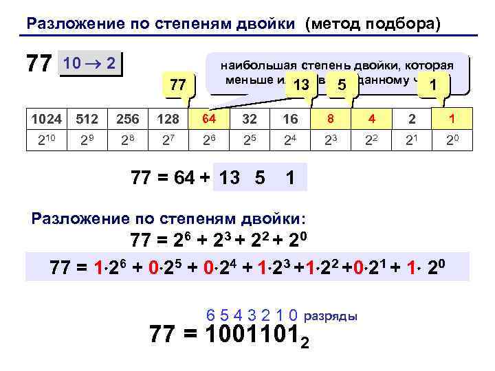 Разложение по степеням двойки (метод подбора) 77 10 2 наибольшая степень двойки, которая меньше