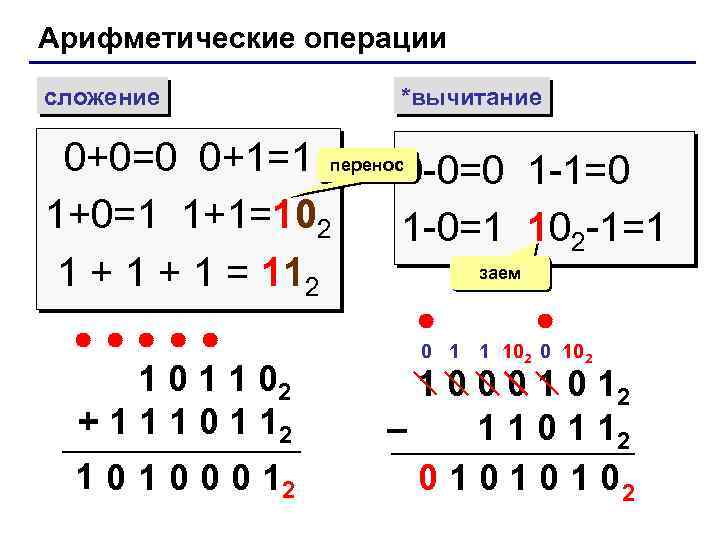 Арифметические операции сложение *вычитание 0+0=0 0+1=1 перенос0 -0=0 1 -1=0 1+0=1 1+1=102 1 -0=1