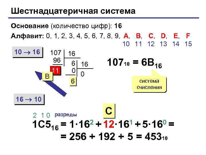 Шестнадцатеричная система Основание (количество цифр): 16 Алфавит: 0, 1, 2, 3, 4, 5, 6,