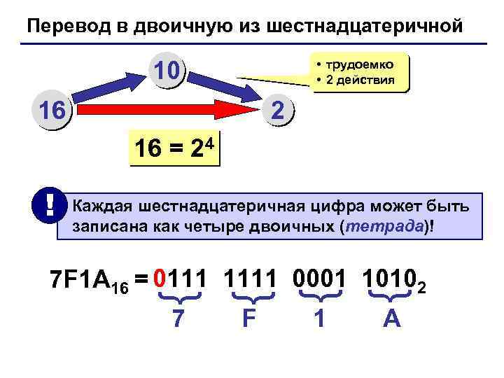 Перевод в двоичную из шестнадцатеричной 10 • трудоемко • 2 действия 16 2 16