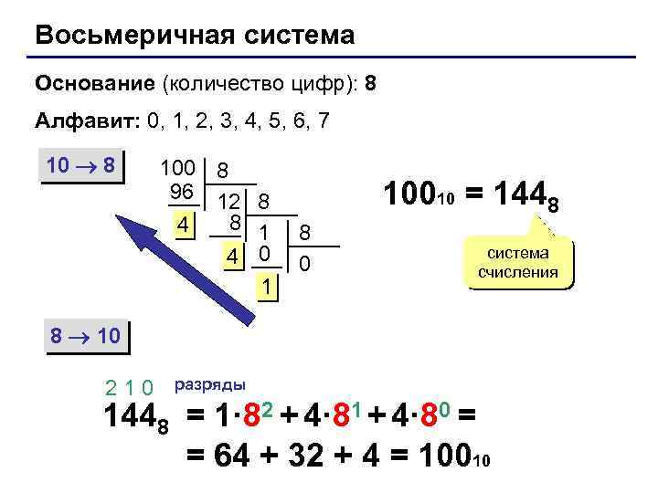 Восьмеричная система Основание (количество цифр): 8 Алфавит: 0, 1, 2, 3, 4, 5, 6,