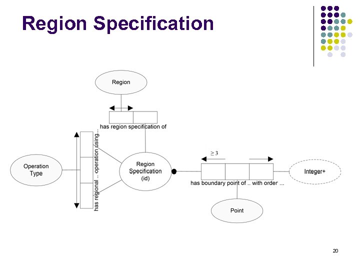 Region Specification 20 