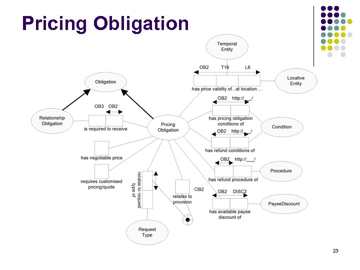 Pricing Obligation 23 