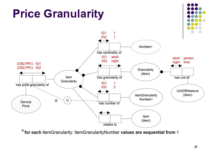 Price Granularity 26 