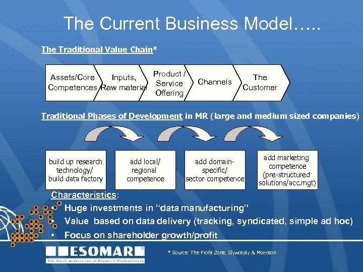 The Current Business Model…. . The Traditional Value Chain* Product / Assets/Core Inputs, Competences