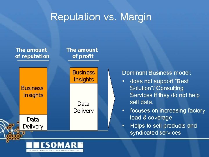 Reputation vs. Margin The amount of reputation The amount of profit Business Insights Data