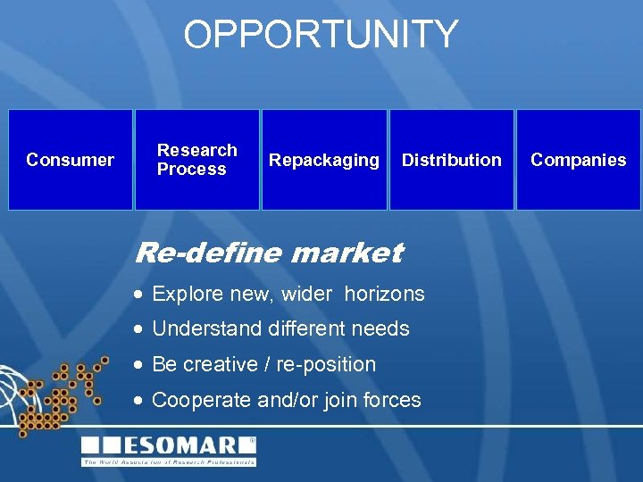 OPPORTUNITY Consumer Research Process Repackaging Distribution Re-define market · Explore new, wider horizons ·