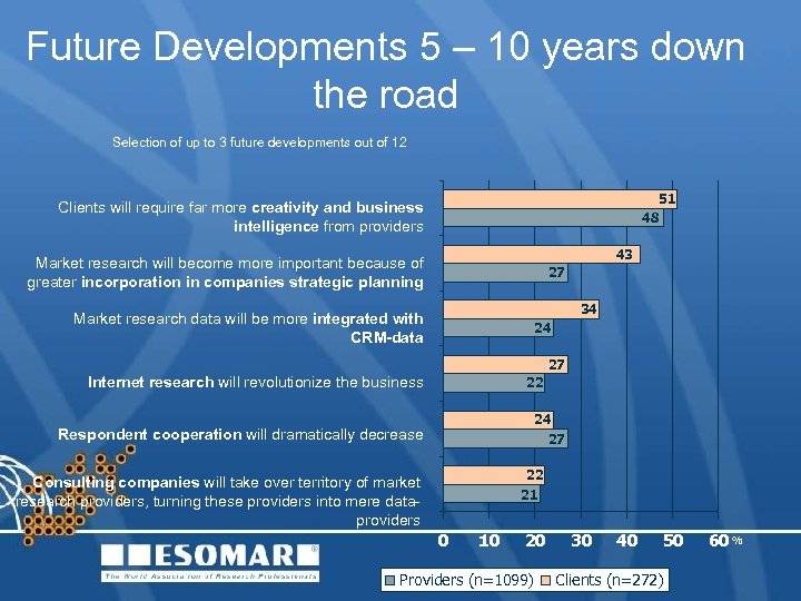 Future Developments 5 – 10 years down the road Selection of up to 3