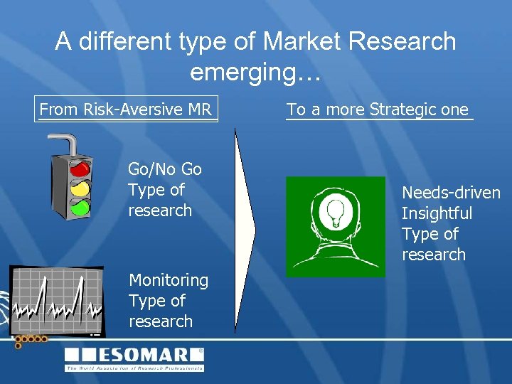 A different type of Market Research emerging… From Risk-Aversive MR Go/No Go Type of
