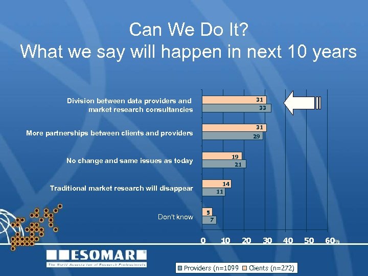 Can We Do It? What we say will happen in next 10 years 31