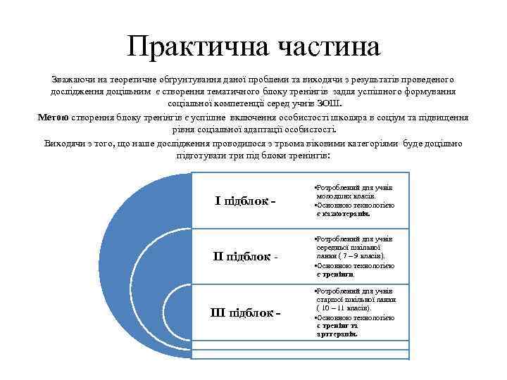 Практична частина Зважаючи на теоретичне обґрунтування даної проблеми та виходячи з результатів проведеного дослідження