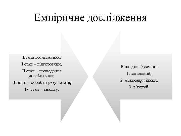 Емпіричне дослідження Етапи дослідження: І етап – підготовчий; ІІ етап – проведення дослідження; ІІІ