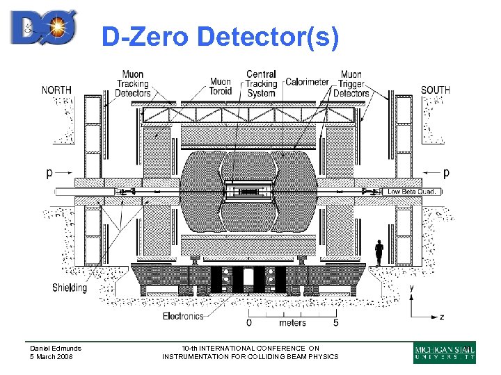 D-Zero Detector(s) Daniel Edmunds 5 March 2008 10 -th INTERNATIONAL CONFERENCE ON INSTRUMENTATION FOR