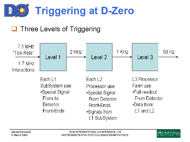 Triggering at D-Zero q Three Levels of Triggering Daniel Edmunds 5 March 2008 10