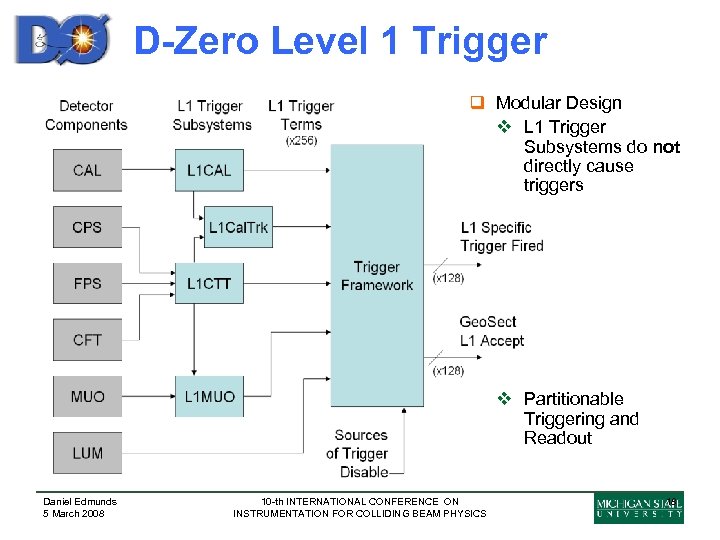 D-Zero Level 1 Trigger q Modular Design v L 1 Trigger Subsystems do not