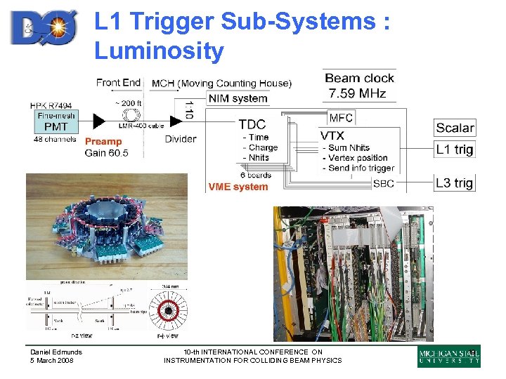 L 1 Trigger Sub-Systems : Luminosity Daniel Edmunds 5 March 2008 10 -th INTERNATIONAL