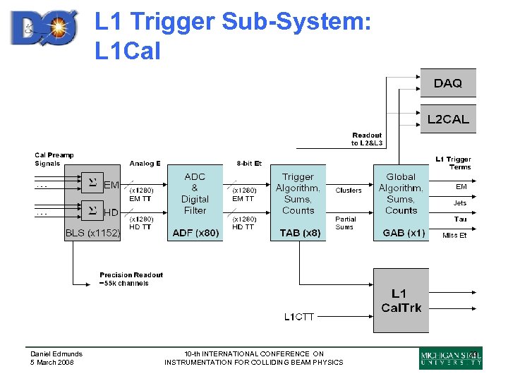 L 1 Trigger Sub-System: L 1 Cal Daniel Edmunds 5 March 2008 10 -th