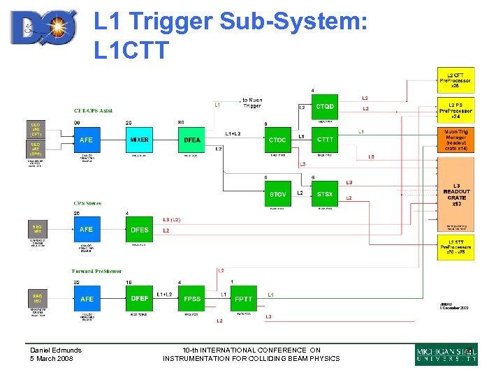 L 1 Trigger Sub-System: L 1 CTT Daniel Edmunds 5 March 2008 10 -th